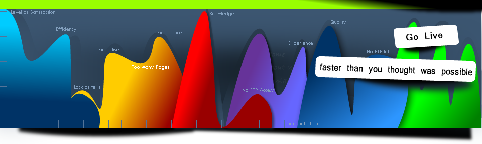 div pixel peaks and valleys